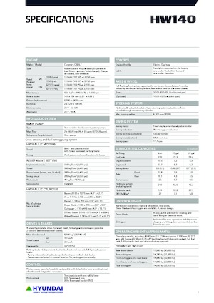 Колесни екскаватори Hyundai HW140