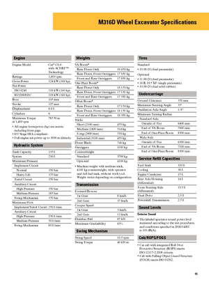 Колесни екскаватори Caterpillar M316D VAH