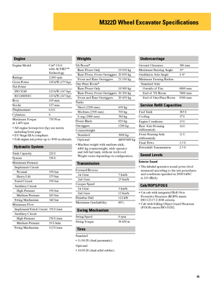 Колесни екскаватори Caterpillar M322D Mono
