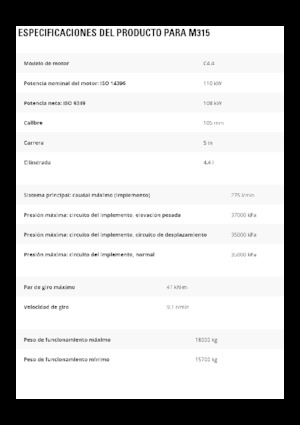 Колесни екскаватори Caterpillar M315