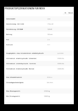 Колесни екскаватори Caterpillar M319