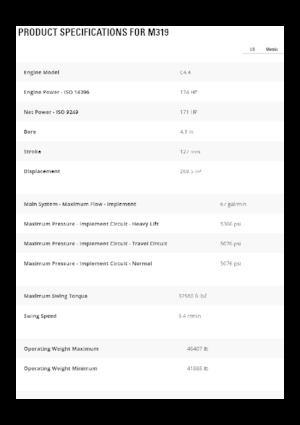 Колесни екскаватори Caterpillar M319