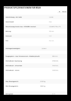 Колесни екскаватори Caterpillar M320