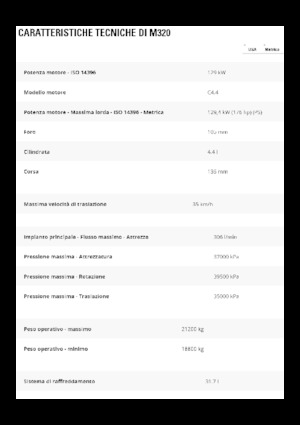 Колесни екскаватори Caterpillar M320