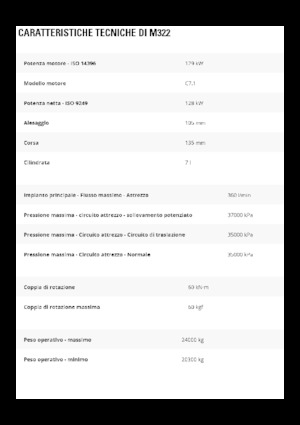 Колесни екскаватори Caterpillar M322