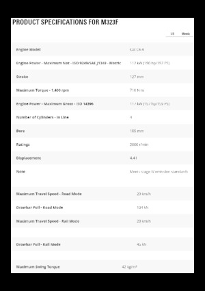 Колесни екскаватори Caterpillar M323F 