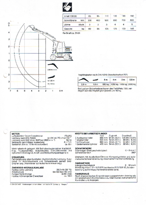 Колесни екскаватори O&K MH 2.8 C