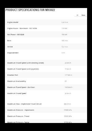 Щишки за ексаватори Caterpillar MH3022