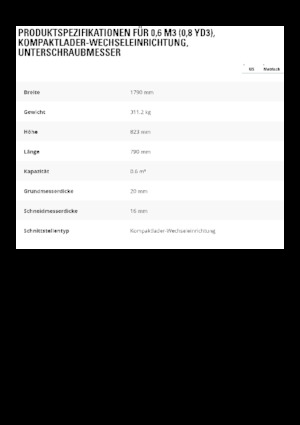 Кофи за фадроми Caterpillar 0.6 m3