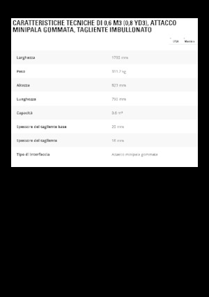 Кофи за фадроми Caterpillar 0.6 m3