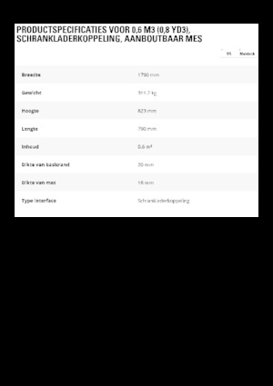 Кофи за фадроми Caterpillar 0.6 m3