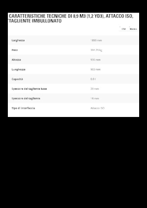 Кофи за фадроми Caterpillar 0,9 m3