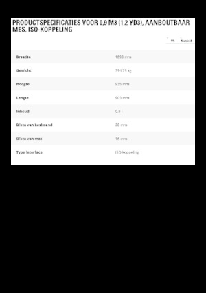 Кофи за фадроми Caterpillar 0,9 m3