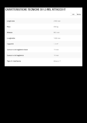 Кофи за фадроми Caterpillar 1,3 m3