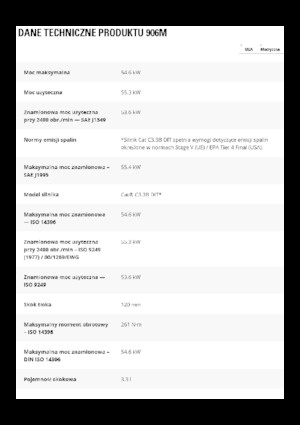 Колесни товарачи Caterpillar 906M