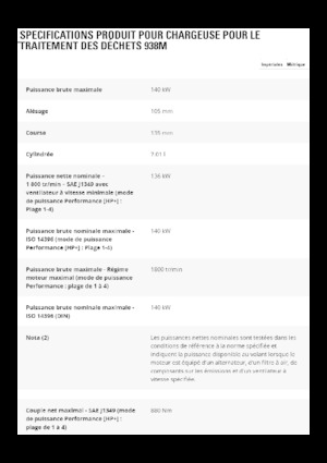 Колесни товарачи Caterpillar 938M