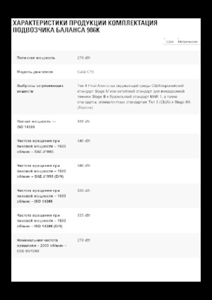 Колесни товарачи Caterpillar 986K