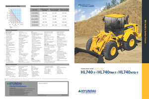 Колесни товарачи Hyundai HL 740-7