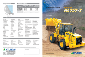 Колесни товарачи Hyundai HL 757-7