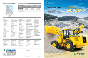 Колесни товарачи Hyundai HL 760-7