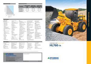 Колесни товарачи Hyundai HL 760-7A