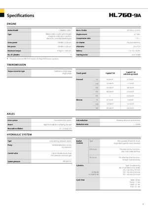 Колесни товарачи Hyundai HL 760-9 A