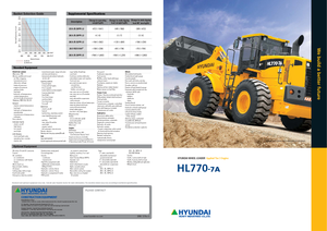 Колесни товарачи Hyundai HL 770-7 A