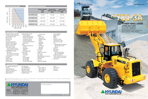 Колесни товарачи Hyundai HL 780-3
