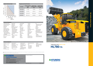 Колесни товарачи Hyundai HL 780-7 A