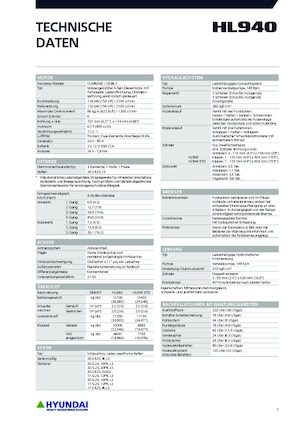 Колесни товарачи Hyundai HL940