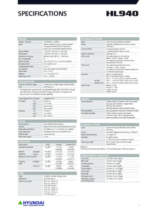 Колесни товарачи Hyundai HL940