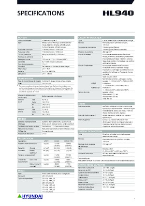 Колесни товарачи Hyundai HL940