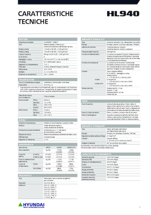 Колесни товарачи Hyundai HL940