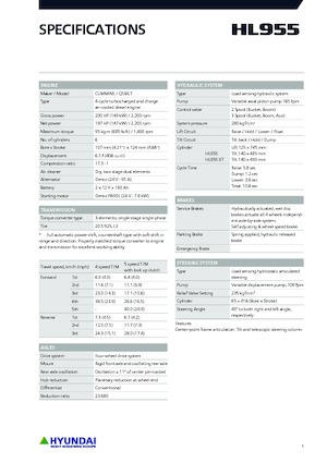 Колесни товарачи Hyundai HL955