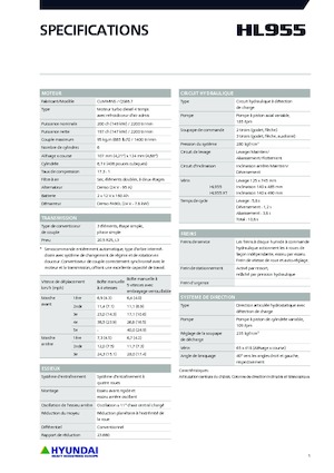 Колесни товарачи Hyundai HL955