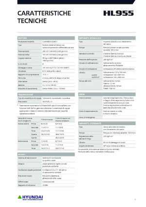 Колесни товарачи Hyundai HL955