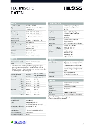 Колесни товарачи Hyundai HL955XT