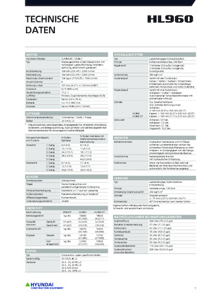 Колесни товарачи Hyundai HL960