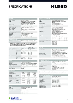 Колесни товарачи Hyundai HL960