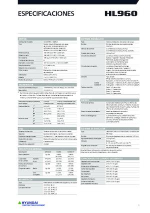 Колесни товарачи Hyundai HL960