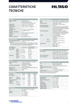 Колесни товарачи Hyundai HL960