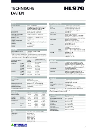 Колесни товарачи Hyundai HL970