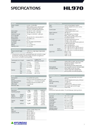 Колесни товарачи Hyundai HL970