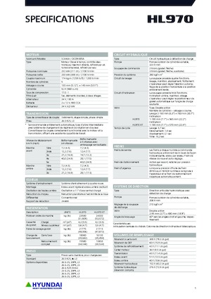 Колесни товарачи Hyundai HL970