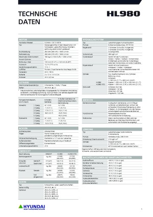 Колесни товарачи Hyundai HL980XT