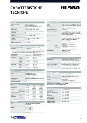 Колесни товарачи Hyundai HL980XT