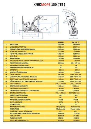 Колесни товарачи Gebr. Geens KM130