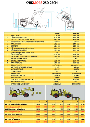 Колесни товарачи Gebr. Geens KM250