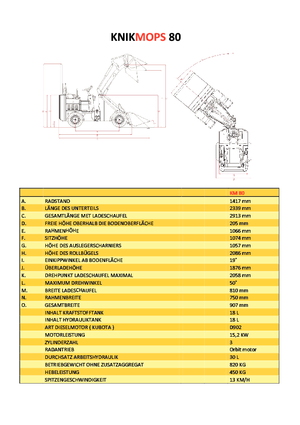 Колесни товарачи Gebr. Geens KM80