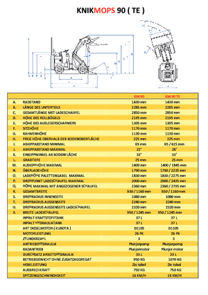 Колесни товарачи Gebr. Geens KM90TE